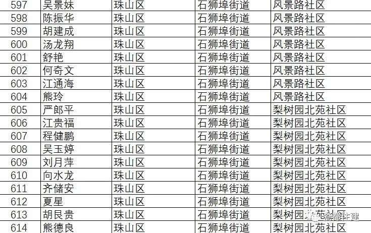 景德镇市公共租赁住房管理办法,景德镇2021公租房名单