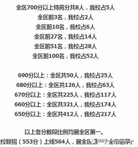 一定要上公立小学吗,重庆初中直属校有哪些