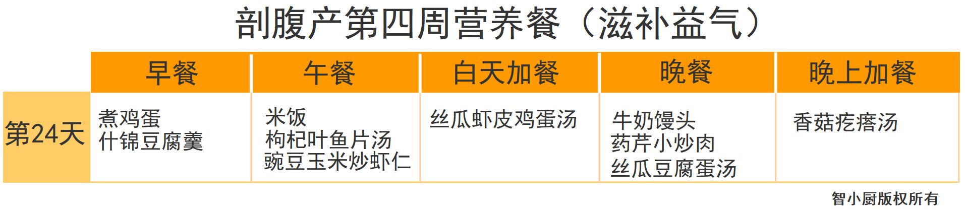 剖腹产42天月子餐清单,剖腹产月子餐42天食谱表格