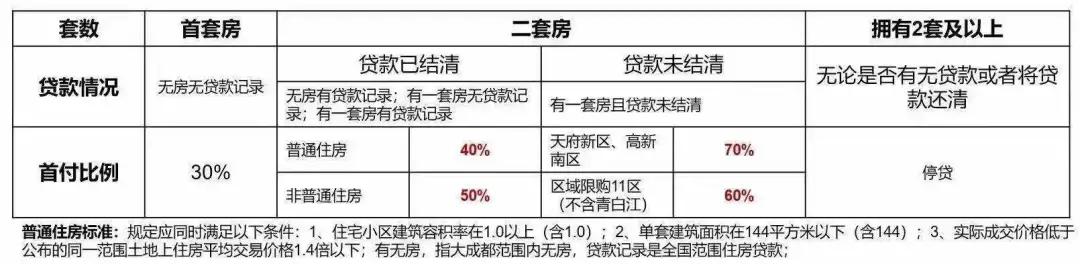 在成都买一套房子最便宜的多少钱,在成都买一套房需要多少钱