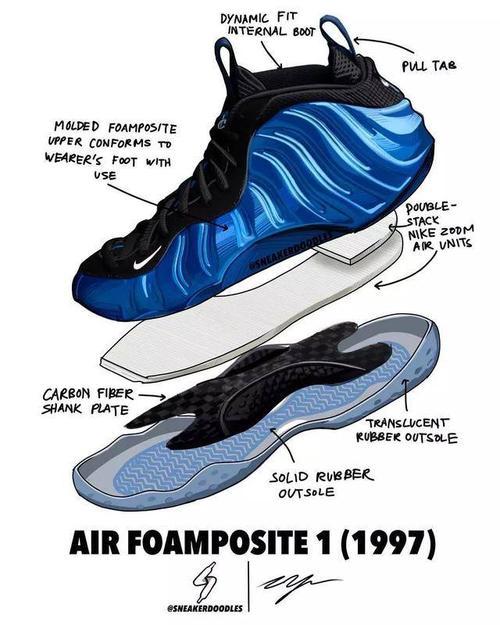 怎样成为一名球鞋设计师,球鞋设计师用什么软件