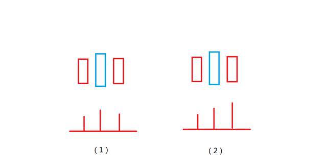 从0到1炒股,股票量价关系八大技巧