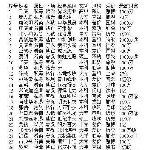 十年时间，从千亿身价到举枪自饮，他做空了自己