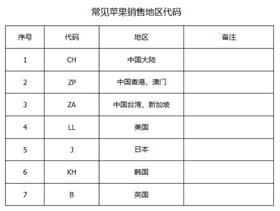 港版苹果国行的区别是什么,港版美版手机和国行的区别