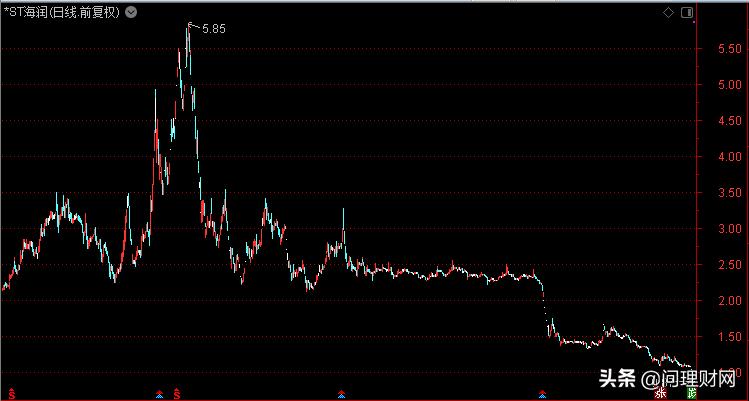 光伏龙头股为何大跌,光伏龙头暴跌