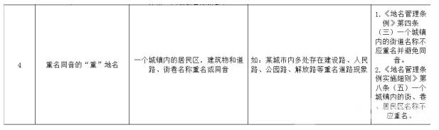 真出手了!南京这些楼盘的名字保不住了