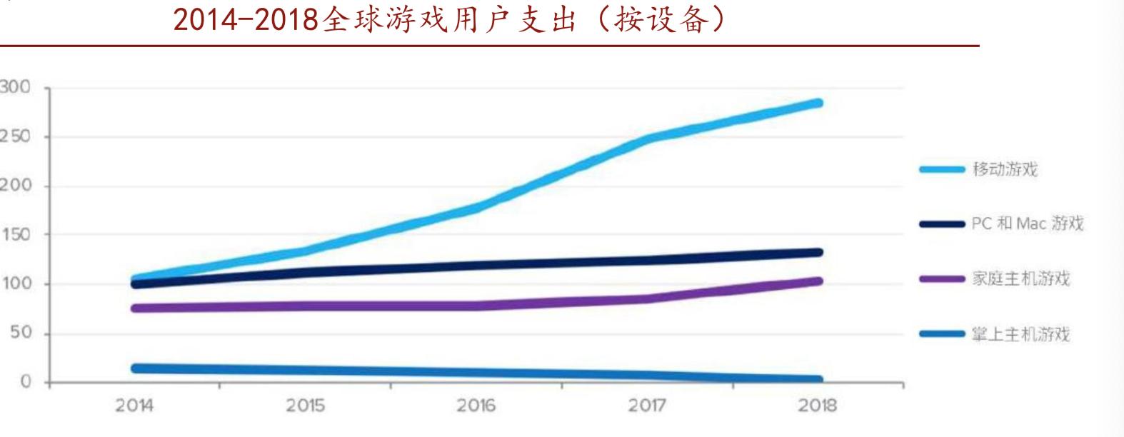 游戏公司简介,世界上游戏公司排行榜