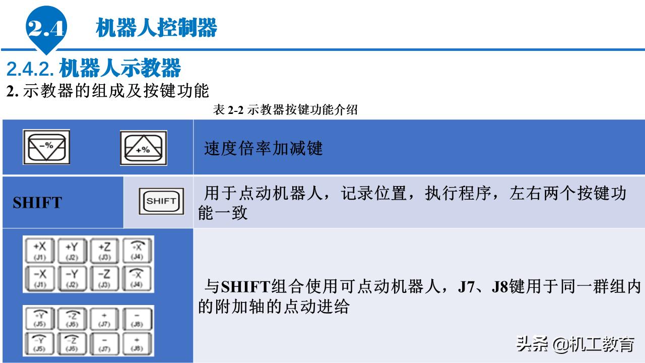 5分钟ppt入门教程,50页免费ppt教程
