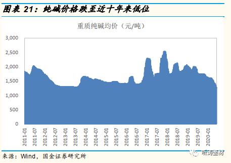 国金研究工程机械深度分析,国金研究投资策略