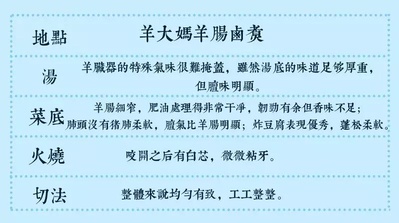 北京卤煮排名前十名,北京卤煮好评怎么评