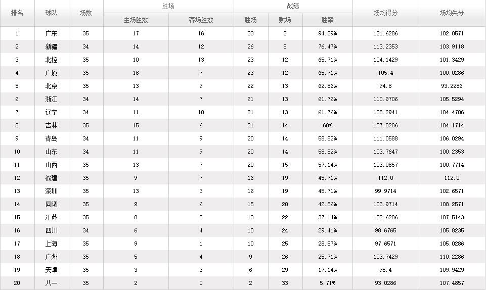 西甲篮球赛程表直播,2024西甲篮球直播在线观看