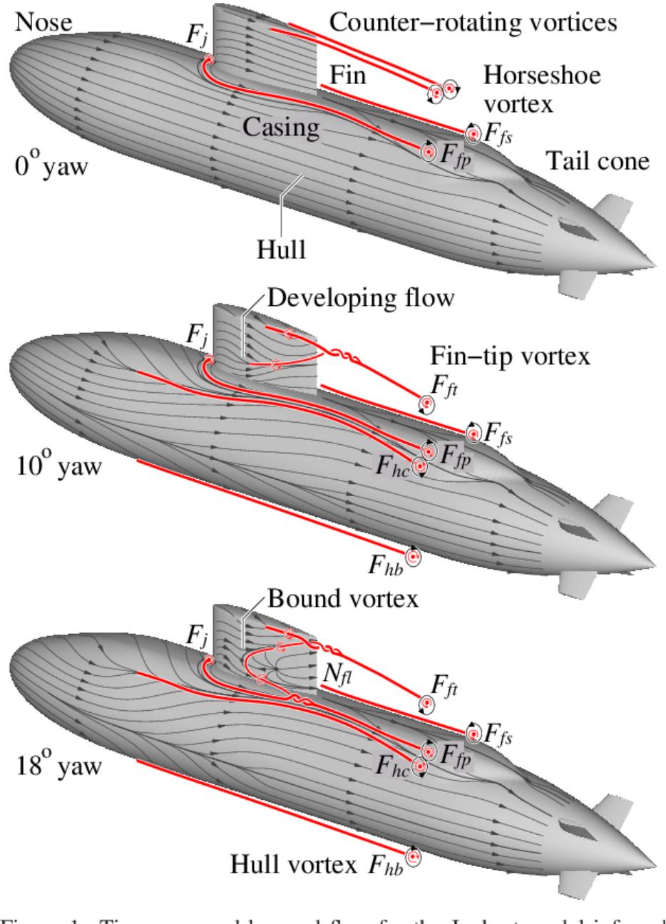 苍龙级潜艇指挥塔高度,潜艇指挥塔内部