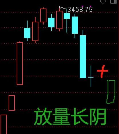 下周市场的操作指引,下周的市场表现