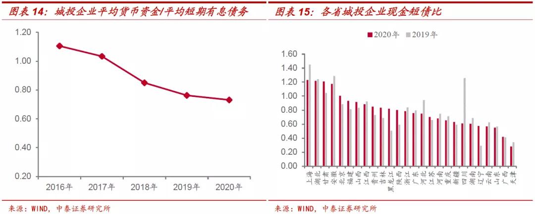 城投的债务危机如何解决,城投今后怎么办