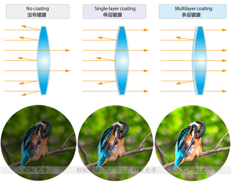 万物百科知识大全,天文望远镜入门知识