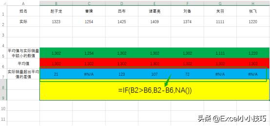实时变化数据的柱形图怎么做,怎么制作柱形图对比历年数据