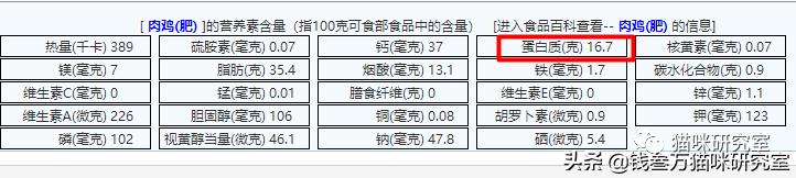 鲜朗烘焙粮卖点,鲜朗烘焙猫粮旗舰店正品直播