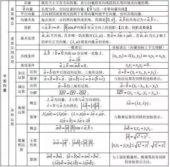 数学公式大全集简单易懂,数学公式大全解题技巧