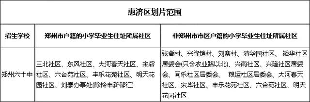 郑州市初中划片政策,郑州市锦江初中划片范围