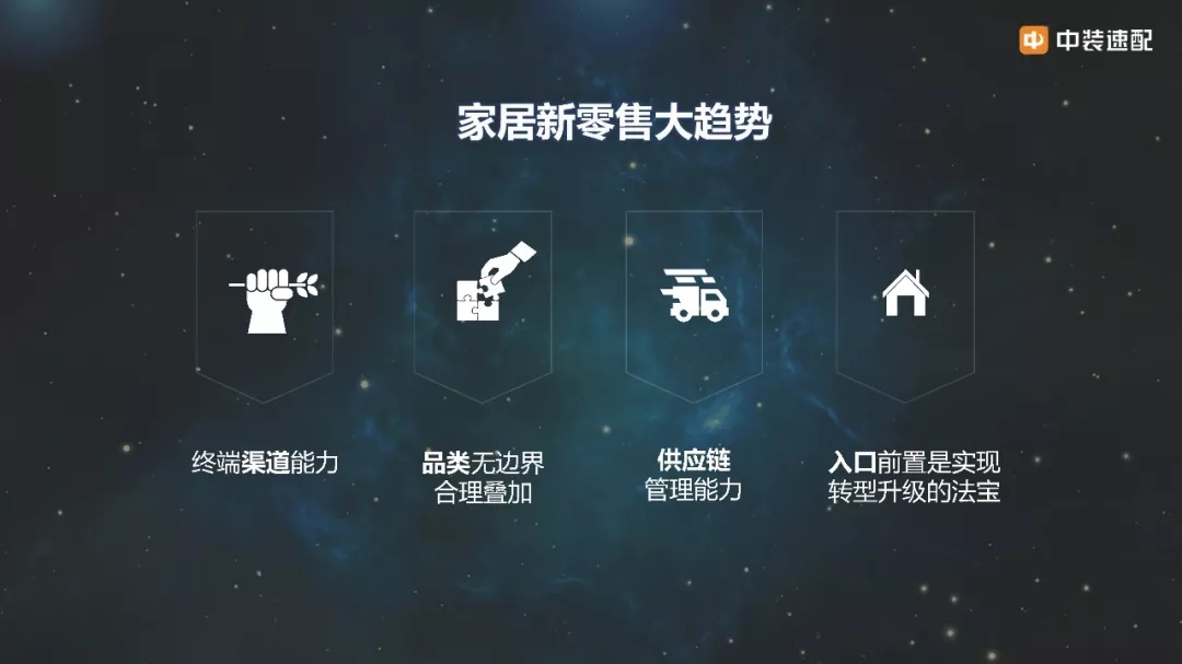 这篇文章几乎涵盖所有大居住领域的创新方向