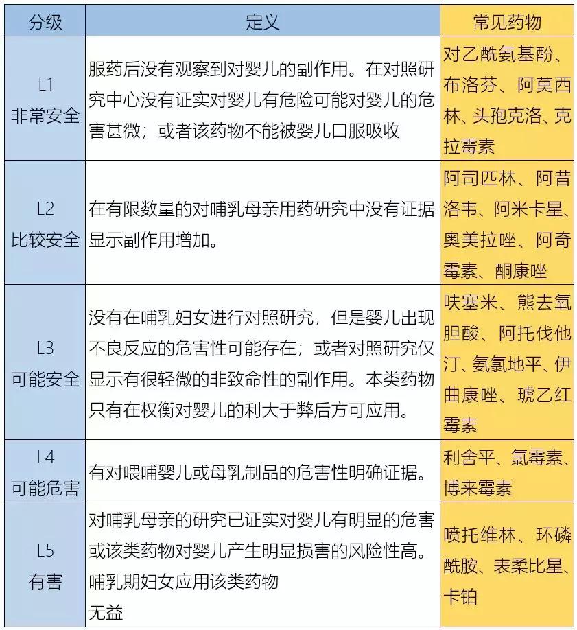 酮康唑洗剂哺乳期可以用吗,康王酮康唑洗剂哺乳期可以用么