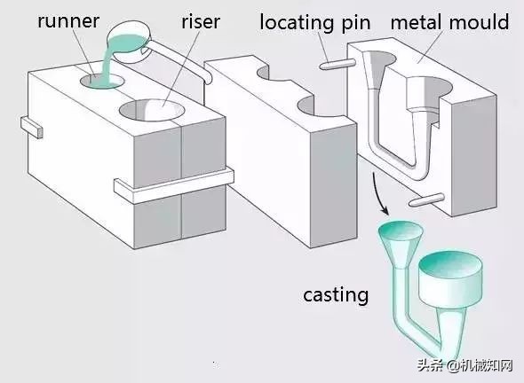 金属成型有哪些工艺方法,金属材料的成形方法