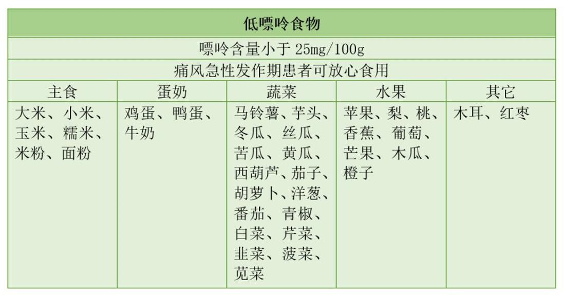 葵花牌降尿酸药,治疗尿酸高葵花宝典