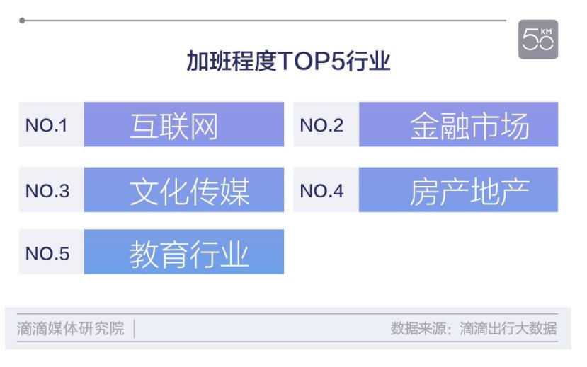 it男真的有那么忙吗,金融男和it男哪个收入高