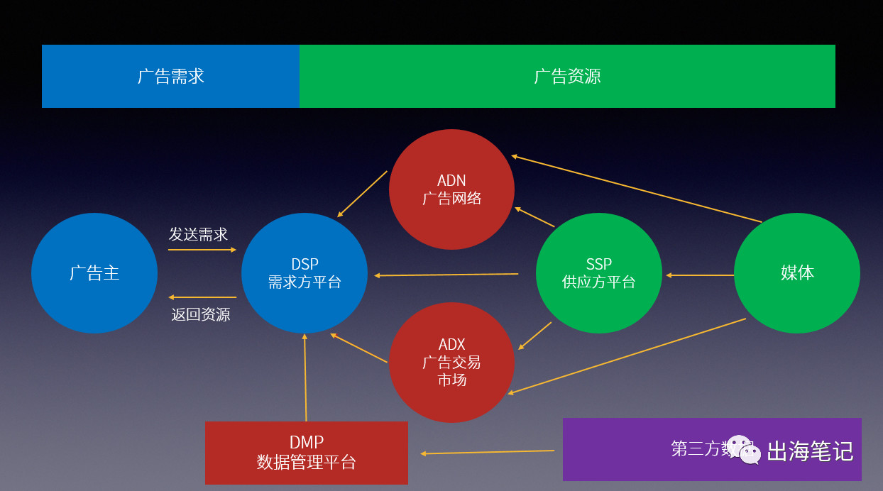 出海读书笔记,出海笔记精选
