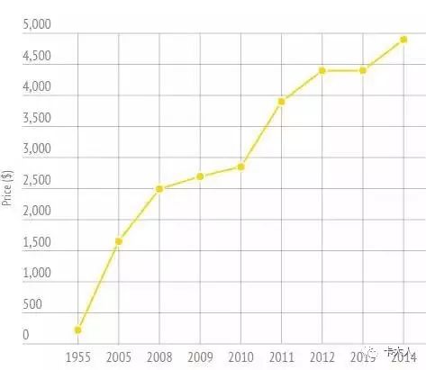 二手包包什么时候买最便宜,二手包包为啥那么多