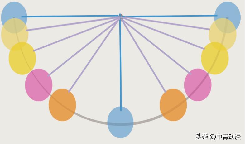 如何成为一个动画制作师,如何成为动画师