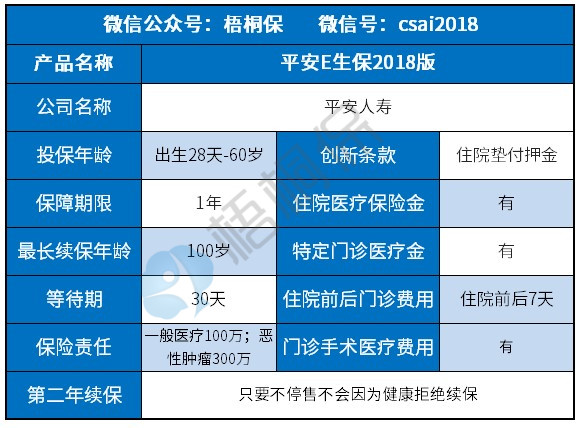 中国平安e生保和保证续保版区别,平安e生保2020续保版怎么理赔
