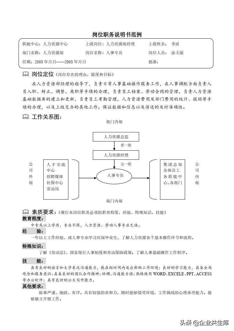 企业员工岗位说明书模板,传统企业岗位说明书怎么写
