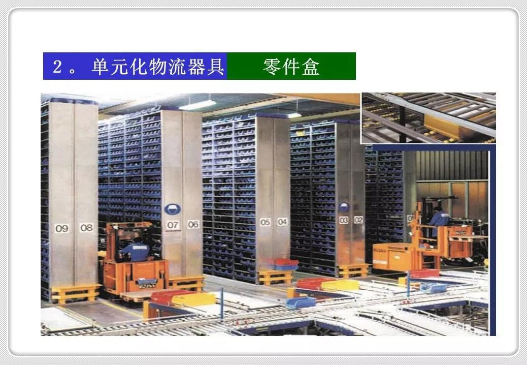 精益化物流管理,精益管理仓储作业管理