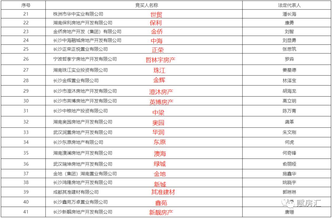 41家房企摇号月湖北11100限价地，长沙年度“手气王”出炉