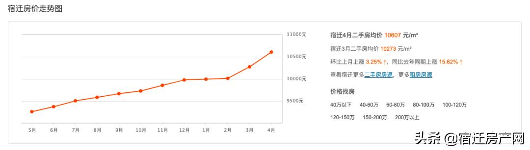 宿迁三棵树最新二手房价,宿迁市区二手房价一览表