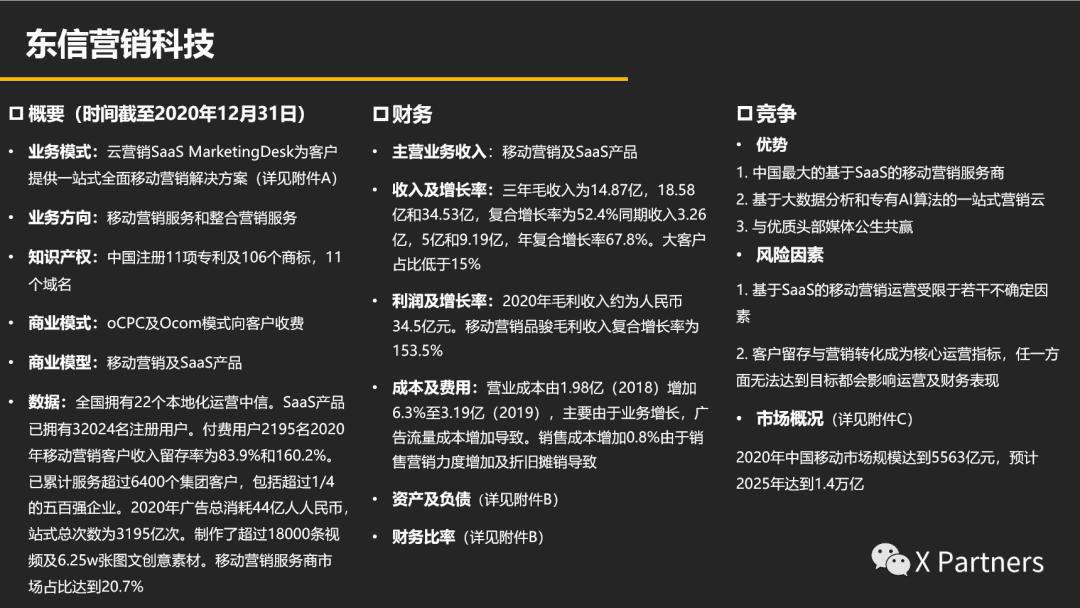 东信营销科技上市估值,东信营销科技