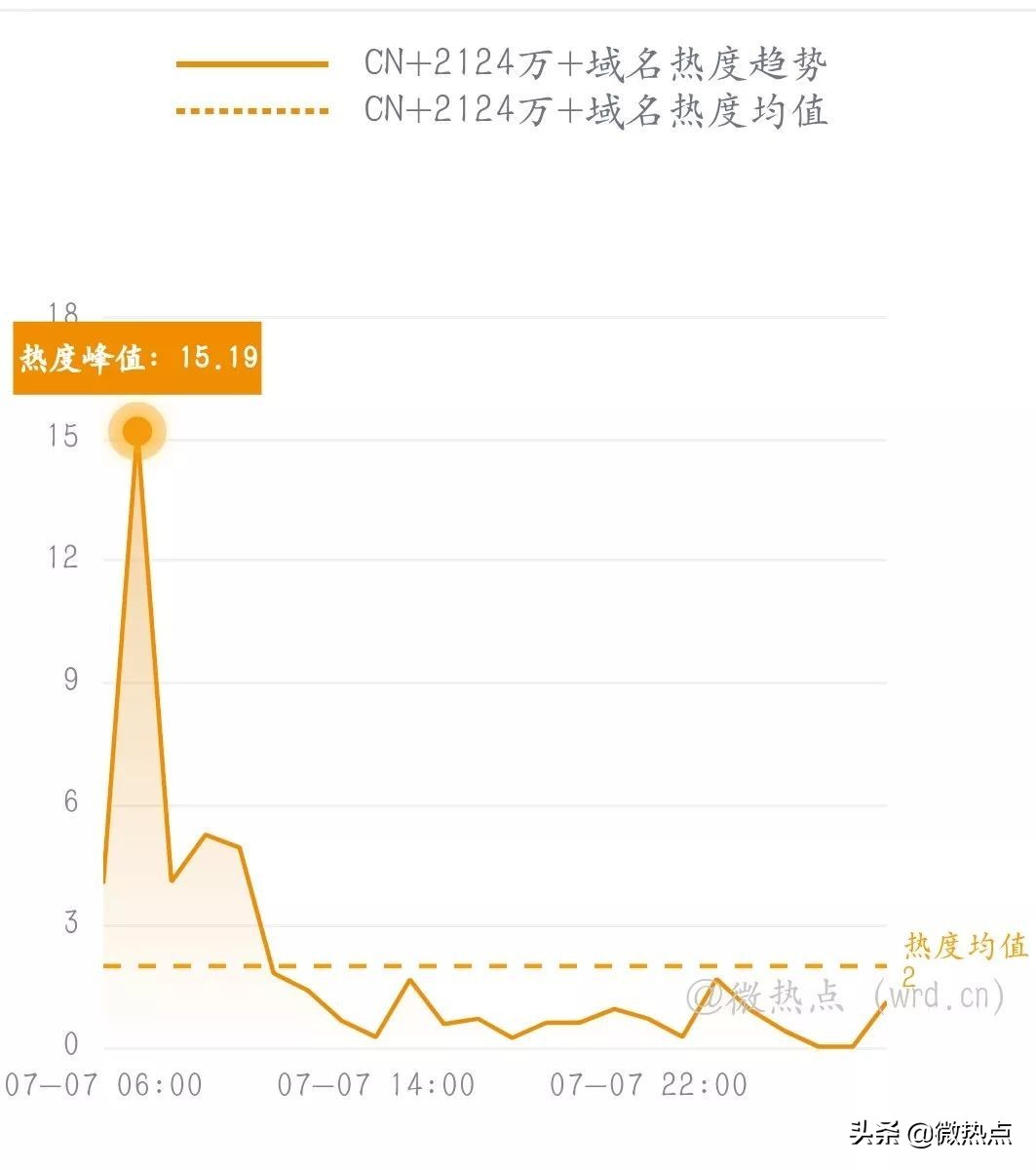 网事沸点：微信实现停机断网充话费；任正非谈“鸿蒙”...