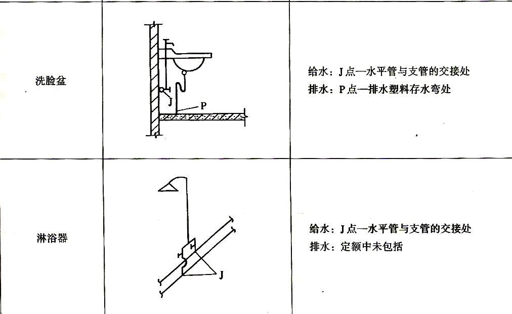 给排水安装工程施工图预算例题,给排水施工图纸怎么预算