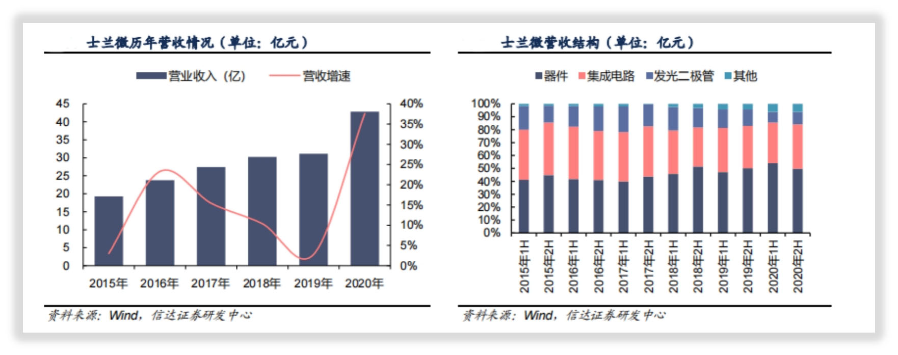 士兰微是一家什么样的企业,士兰微是一家什么样的公司