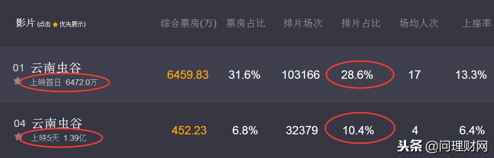 华谊兄弟最新市值,华谊兄弟未来市值