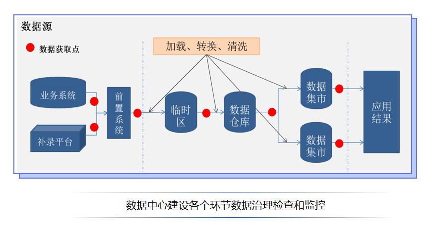 数据质量管理案例分析,企业成功案例展示视频教程