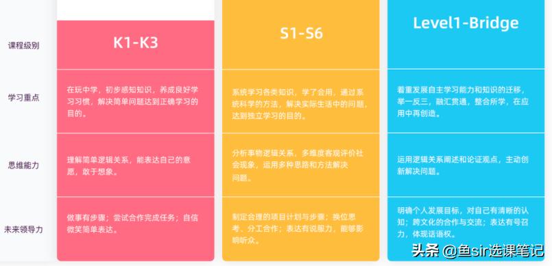 瑞思英语家长课堂,在瑞思学英语怎样才能学得好