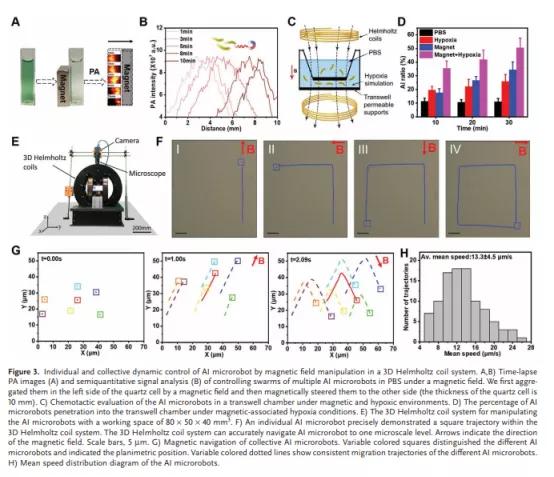 中科院发明抗癌纳米机器人,微纳米机器人研究方向