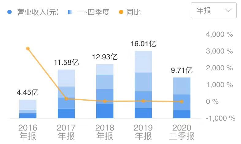 巨亏近亿的宜宾纸业强势6连板,宜宾纸业最新利空