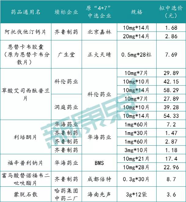 合同到期未完成招标怎么办,招标一年合同后期续签还用招标吗