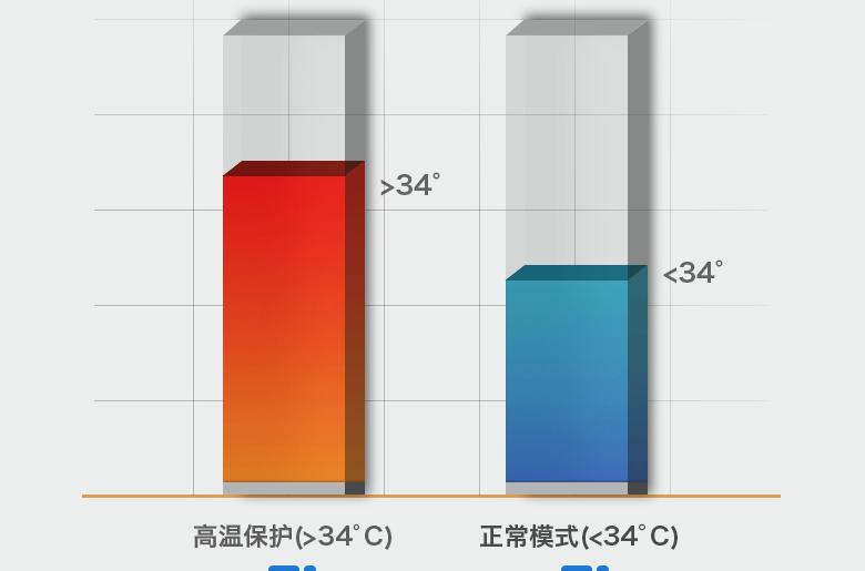 智能鱼缸加热棒,智能鱼缸加热棒手机控温