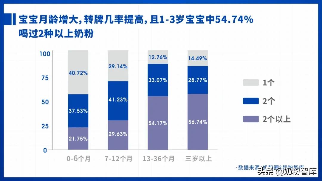 2021婴幼儿奶粉市场分析,2020年中国奶粉数据报告