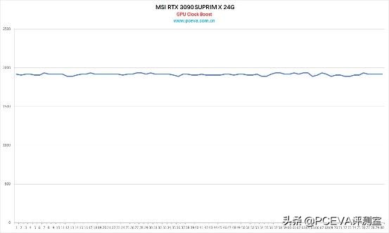 微星rtx3080suprimx超龙,微星超龙rtx3090评测