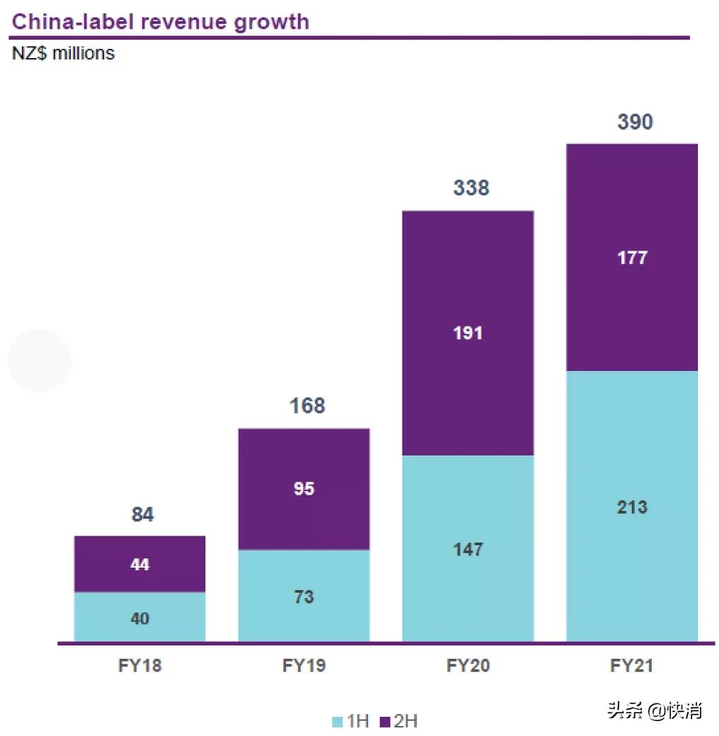 中文版a2奶粉的卖点,a2中文版至初奶粉